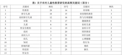 近三十年来农村儿童性教育研究热点及趋势展望3