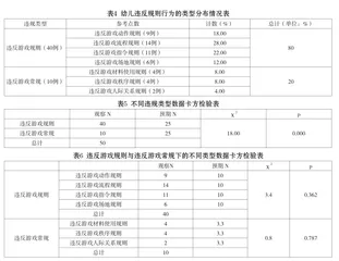 大班游戏活动中幼儿违规行为类型、特征及教育建议4