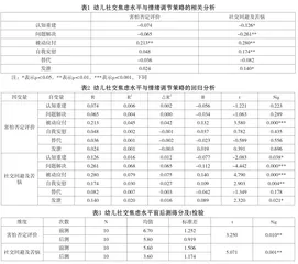 基于情绪调节策略的幼儿社交焦虑干预研究1