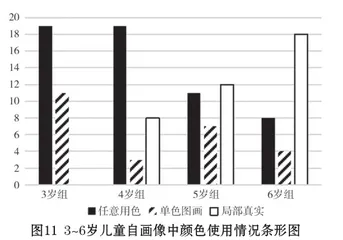 3~6岁儿童自画像发展特点及教育建议8