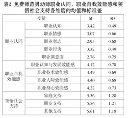 免费师范男幼师职业认同对职业自我效能感的影响:领悟社会支持的调节作用1