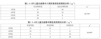 3~6岁儿童自画像发展特点及教育建议9