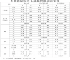 免费师范男幼师职业认同对职业自我效能感的影响:领悟社会支持的调节作用2