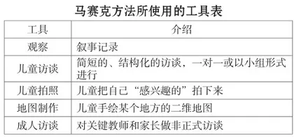 儿童自然缺失症的研究