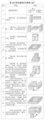 幼儿园建构游戏的综合评价研究0