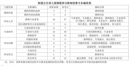新建公办幼儿园课程审议影响因素的质性研究