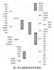 幼儿园建构游戏的综合评价研究1