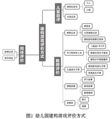 幼儿园建构游戏的综合评价研究2