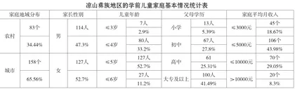 彝族地区学前儿童家庭早期阅读教育的现状与改进策略研究