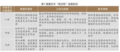 “在地性”表达：回归儿童的装置艺术教育策略探索