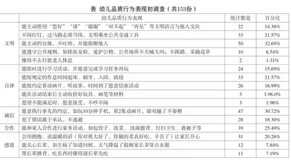 家园共育“水兵品质”幼儿的实践研究