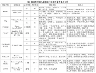 学前儿童家庭环境创设的关键要素与逻辑架构1