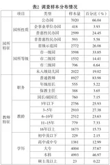 基于CIPP评价模式的幼儿园园本课程建设评估