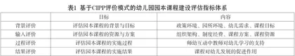 基于CIPP评价模式的幼儿园园本课程建设评估1
