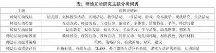 近十年我国幼儿园师幼互动的研究综述2