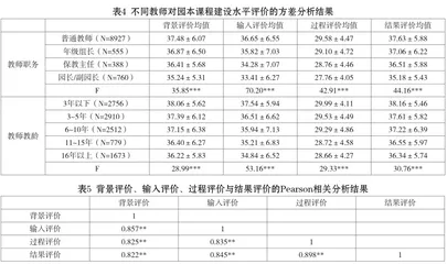 基于CIPP评价模式的幼儿园园本课程建设评估3