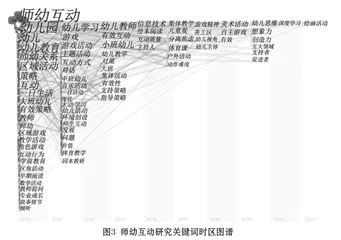 近十年我国幼儿园师幼互动的研究综述3