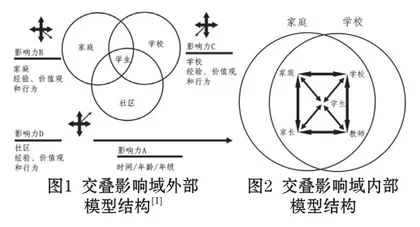交叠影响域理论视角下家园共育的规划与支持策略