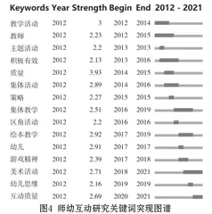 近十年我国幼儿园师幼互动的研究综述4