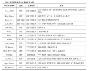 国际中文教育智能技术应用及趋势研究 