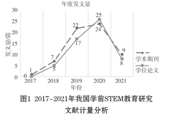 近五年国内学前STEM教育研究热点和前沿演进