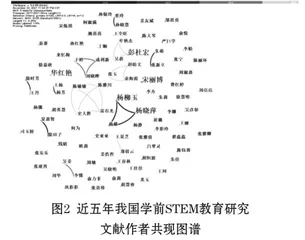 近五年国内学前STEM教育研究热点和前沿演进1