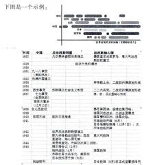 班主任如何给学生“洗脑”