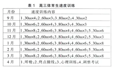浅谈高三体育生速度训练