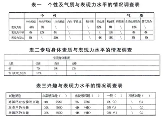 对影响高中女生舞蹈啦啦操表现力因素的初步探讨