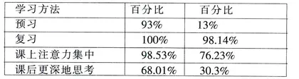 学生智力差异研究及与英语教学改革