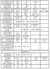 幼儿园体能活动设置与执行情况的调查研究