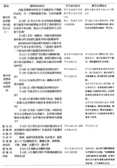 《机械能和内能的转化（第一课时）》教学设计