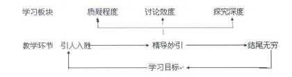 历史时空的诗意追求