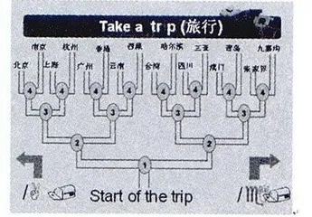 小学英语课堂魅力解码