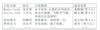 组建小组学习 打造生本课堂