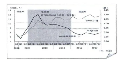 让心智觉醒