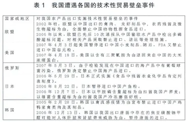 技术性贸易壁垒对中国农产品出口的影响及其对策研究