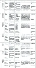 论餐饮运行与管理课程的项目化教学设计