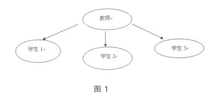 从面子体系看多元互动外语课堂的构建