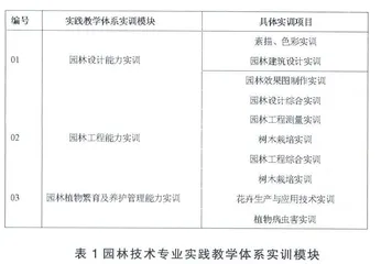开放式能力模块管理模式在实践教学过程管理中的应用研究