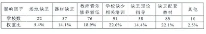 音乐在球类教学中的运用研究