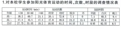 关于阳光体育开展的研究与分析