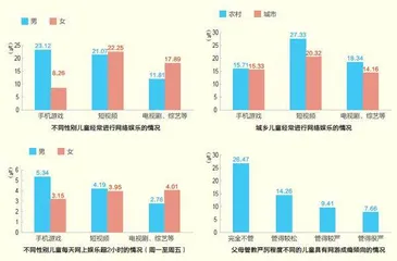 对未成年人,平台防火墙不应虚设