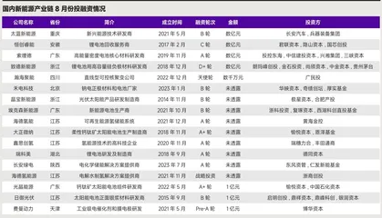 商界榜单2
