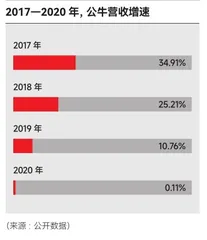 冲出围栏,公牛奔向何处?1