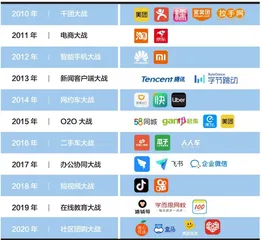 荣耀李蕾:中国品牌二十年2