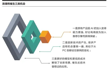 大模型的小时代1