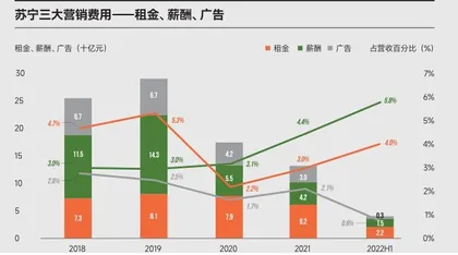 黄光裕做错了什么?5