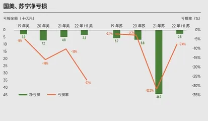 黄光裕做错了什么?6