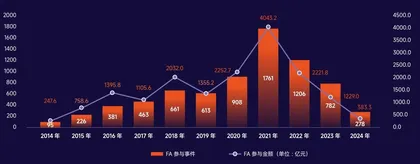 商界榜单